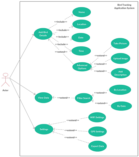 Use Case